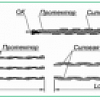 Зажимы натяжные спирального типа НСО-Dmin/DmaxП-14(17) и НСО-Dmin/DmaxП-14(12)
